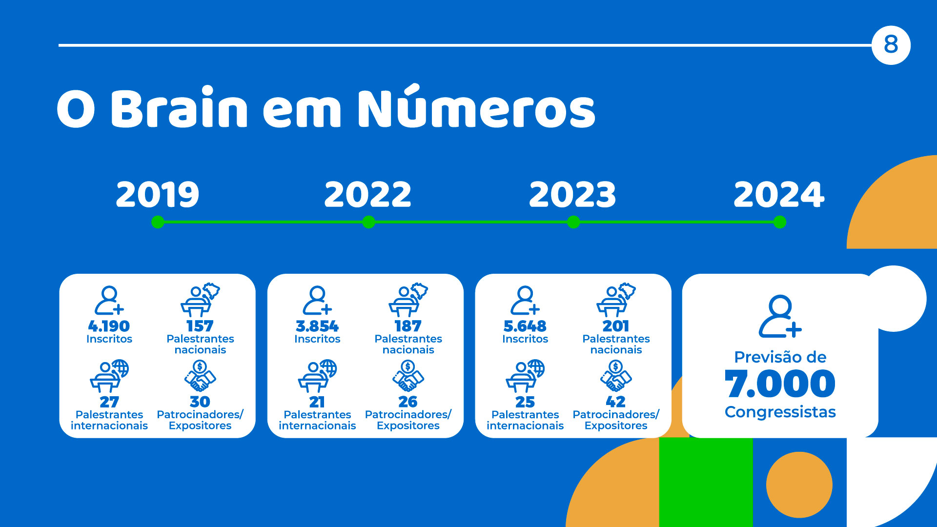 Book Comercial Brain 2024 O maior Congresso de Neurociências do